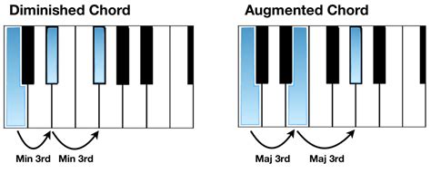 what does diminish mean in music.